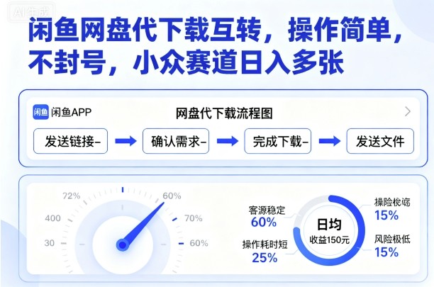 闲鱼网盘代下载互转，操作简单，不封号，小众赛道日入多张好创网-专注优质VIP网课 网络创业落地实操课程资源分享 – 每天更新_高质量项目输出好创网