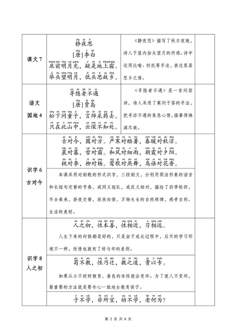 一下语文课文背诵+默写表好创网-专注优质VIP网课 网络创业落地实操课程资源分享 – 每天更新_高质量项目输出好创网