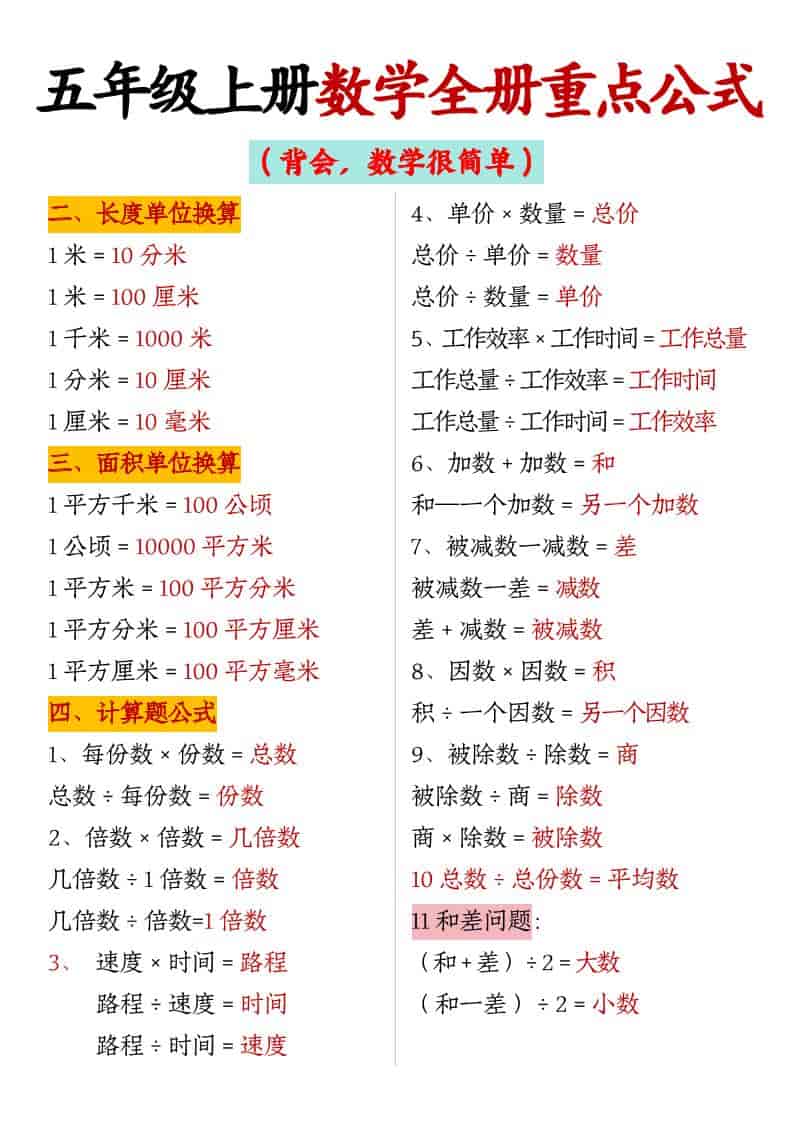 五年级上数学全册重点公式好创网-专注优质VIP网课 网络创业落地实操课程资源分享 – 每天更新_高质量项目输出好创网