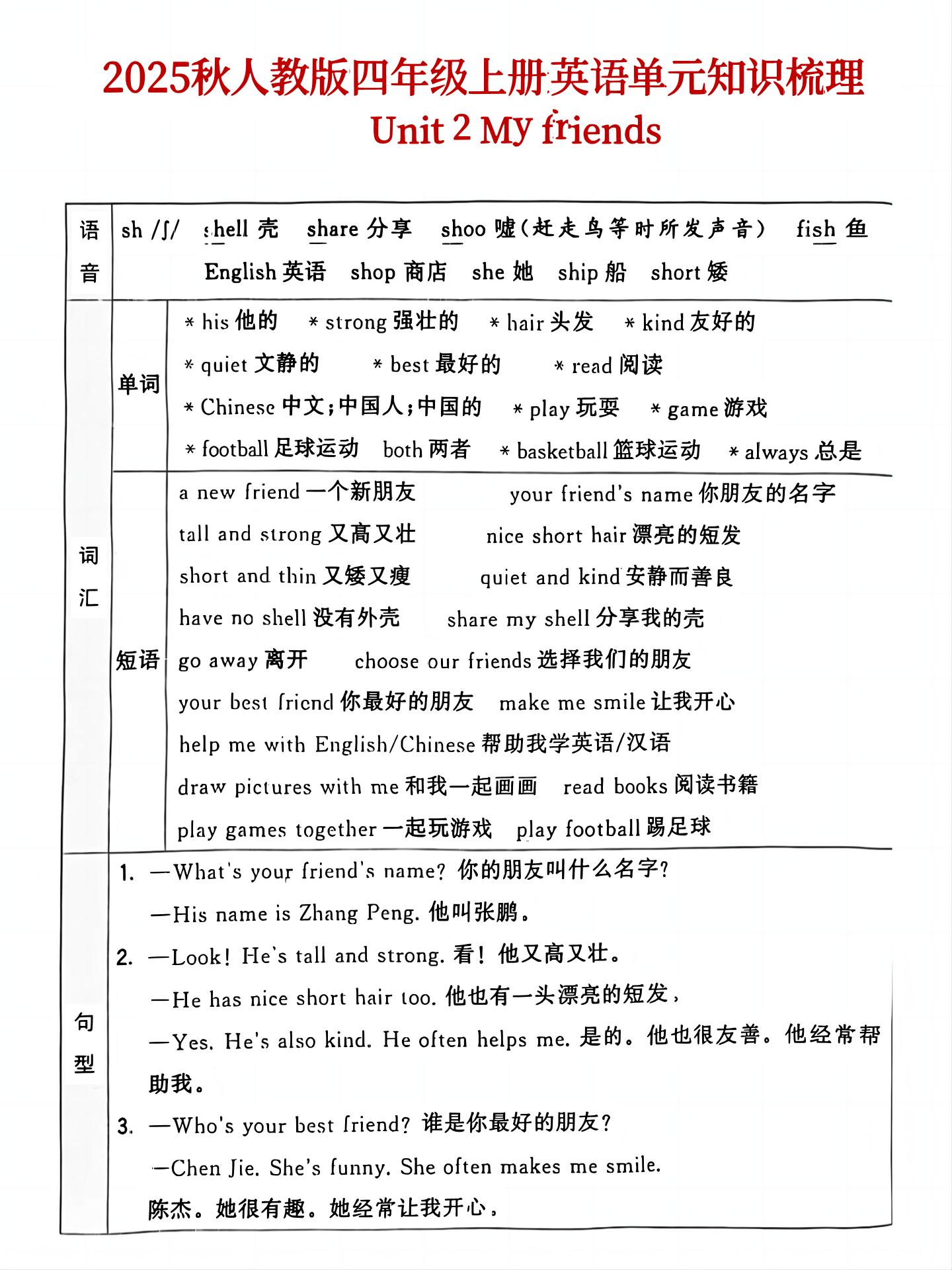 25秋人教版四年级上英语单元知识点汇总(6页)好创网-专注优质VIP网课 网络创业落地实操课程资源分享 – 每天更新_高质量项目输出好创网