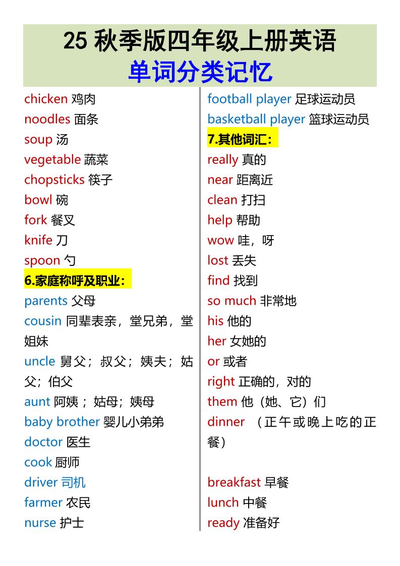【2025秋新版】四年级上册英语•单词分类记忆好创网-专注优质VIP网课 网络创业落地实操课程资源分享 – 每天更新_高质量项目输出好创网