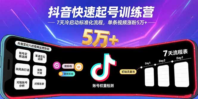 抖音快速起号训练营,7天冷启动标准化流程,单条视频涨粉5万+好创网-专注优质VIP网课 网络创业落地实操课程资源分享 – 每天更新_高质量项目输出好创网