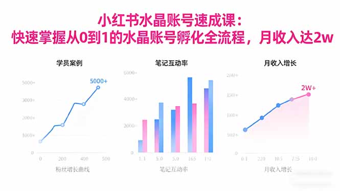 2025小红书水晶账号速成课:快速掌握从0-1水晶账号孵化全流程,月收入达2w好创网-专注优质VIP网课 网络创业落地实操课程资源分享 – 每天更新_高质量项目输出好创网