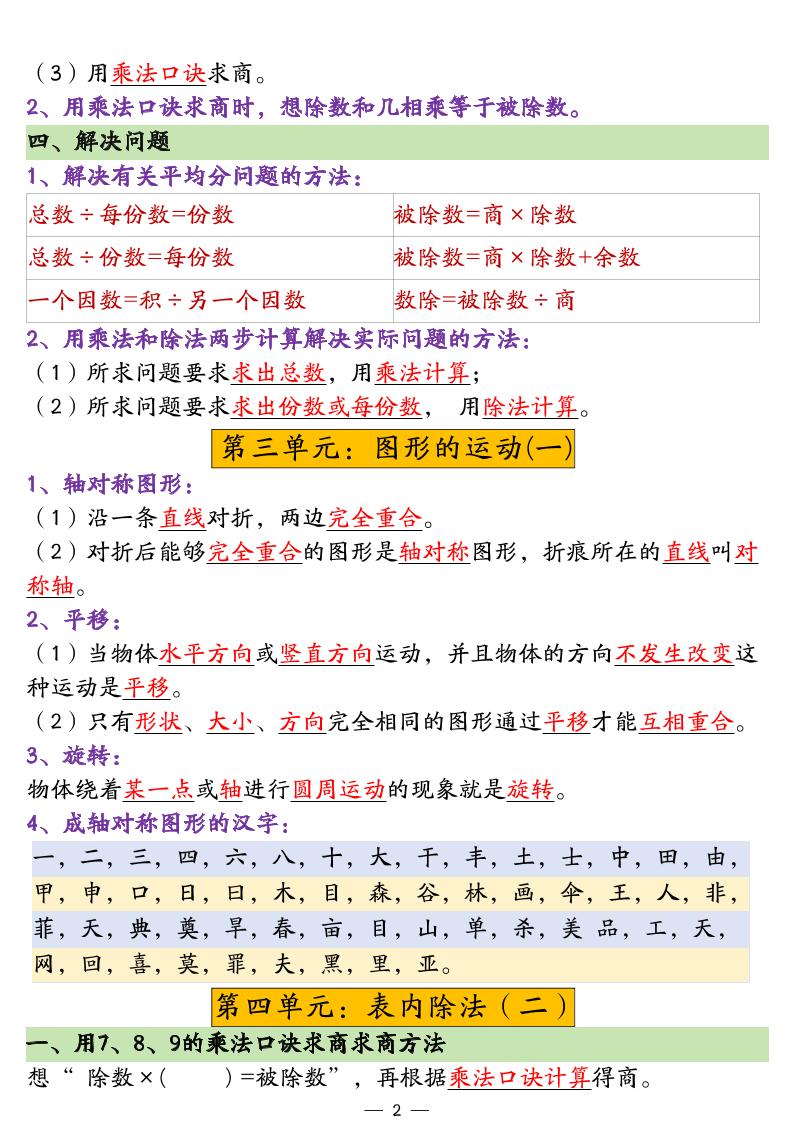 二年级下册数学期末重点知识汇总好创网-专注优质VIP网课 网络创业落地实操课程资源分享 – 每天更新_高质量项目输出好创网