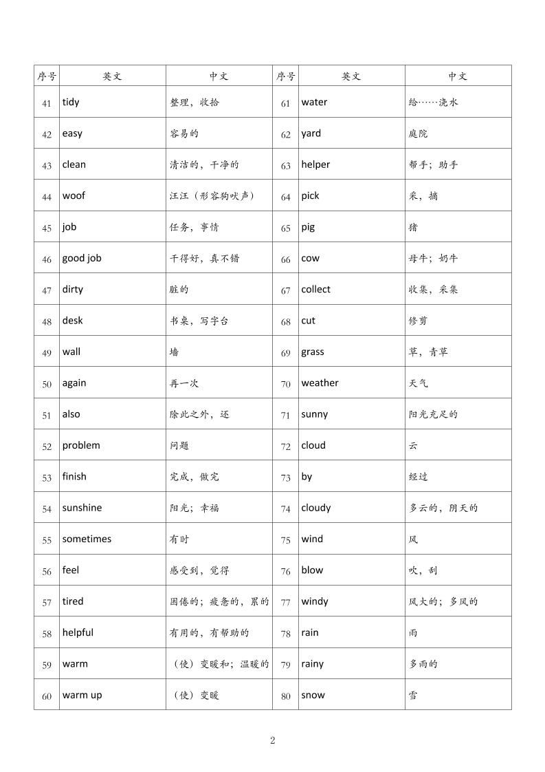 四年级英语上册外研版背诵单好创网-专注优质VIP网课 网络创业落地实操课程资源分享 – 每天更新_高质量项目输出好创网