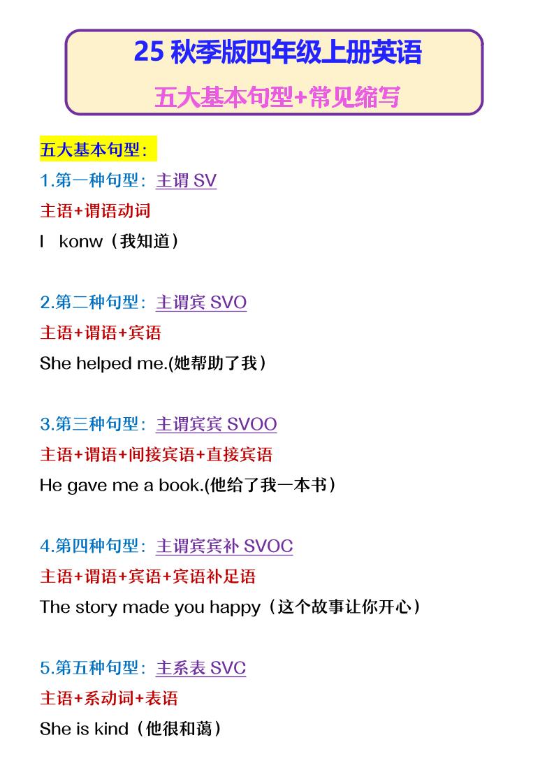 【2025秋新版】四年级上册英语五大基本句型+常见缩写好创网-专注优质VIP网课 网络创业落地实操课程资源分享 – 每天更新_高质量项目输出好创网