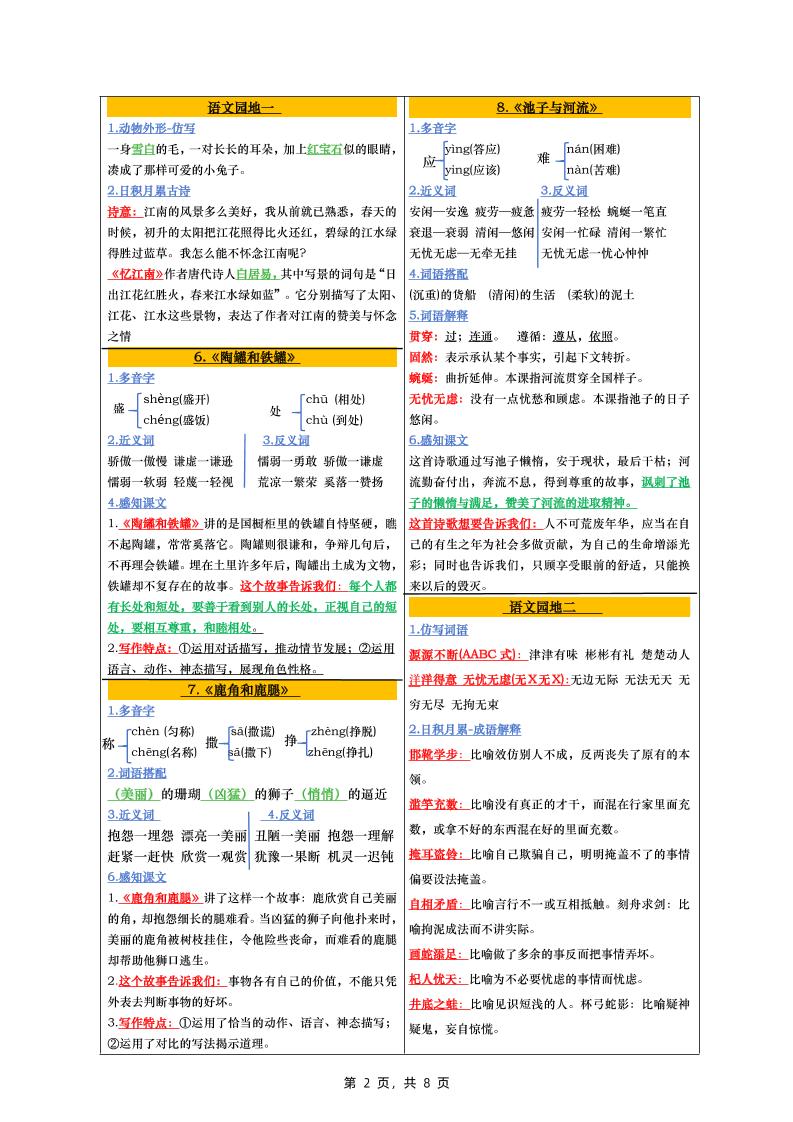 三下语文全册彩色版课课贴（1-28课）8页好创网-专注优质VIP网课 网络创业落地实操课程资源分享 – 每天更新_高质量项目输出好创网