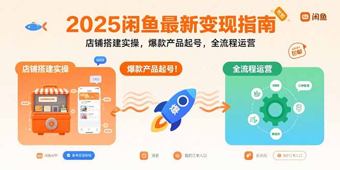 2025闲鱼最新变现指南:店铺搭建实操,爆款产品起号,全流程运营好创网-专注优质VIP网课 网络创业落地实操课程资源分享 – 每天更新_高质量项目输出好创网