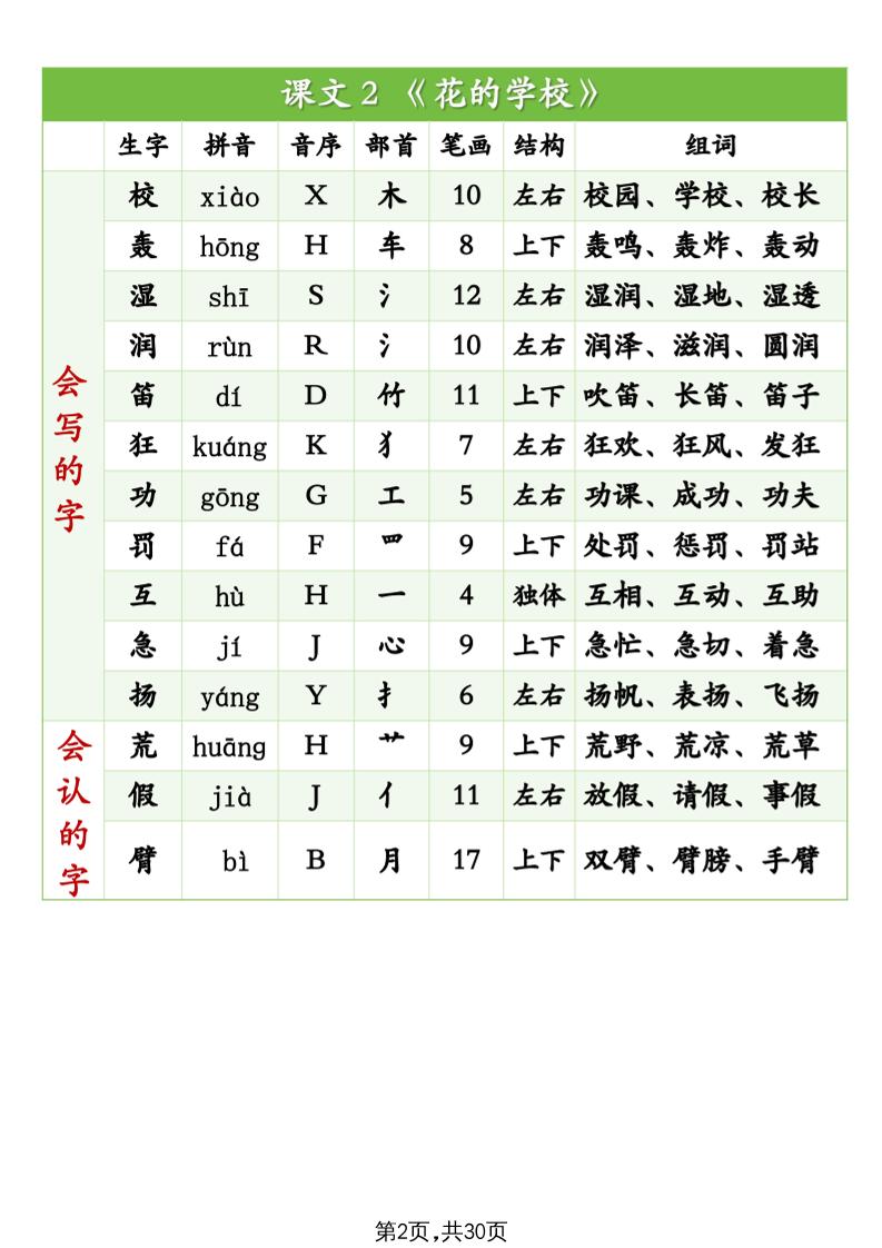 25秋新三上语文生字组词（拼音音序部首笔画结构组词）生字表识字表30页好创网-专注优质VIP网课 网络创业落地实操课程资源分享 – 每天更新_高质量项目输出好创网