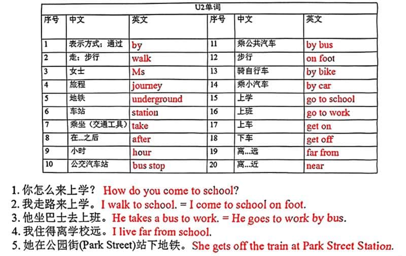 五年级上英语各单元单词和句子必背默写《沪教牛津版》好创网-专注优质VIP网课 网络创业落地实操课程资源分享 – 每天更新_高质量项目输出好创网