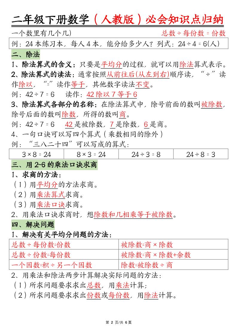 二下数学【人教版】必会【知识点】归纳总结6页好创网-专注优质VIP网课 网络创业落地实操课程资源分享 – 每天更新_高质量项目输出好创网