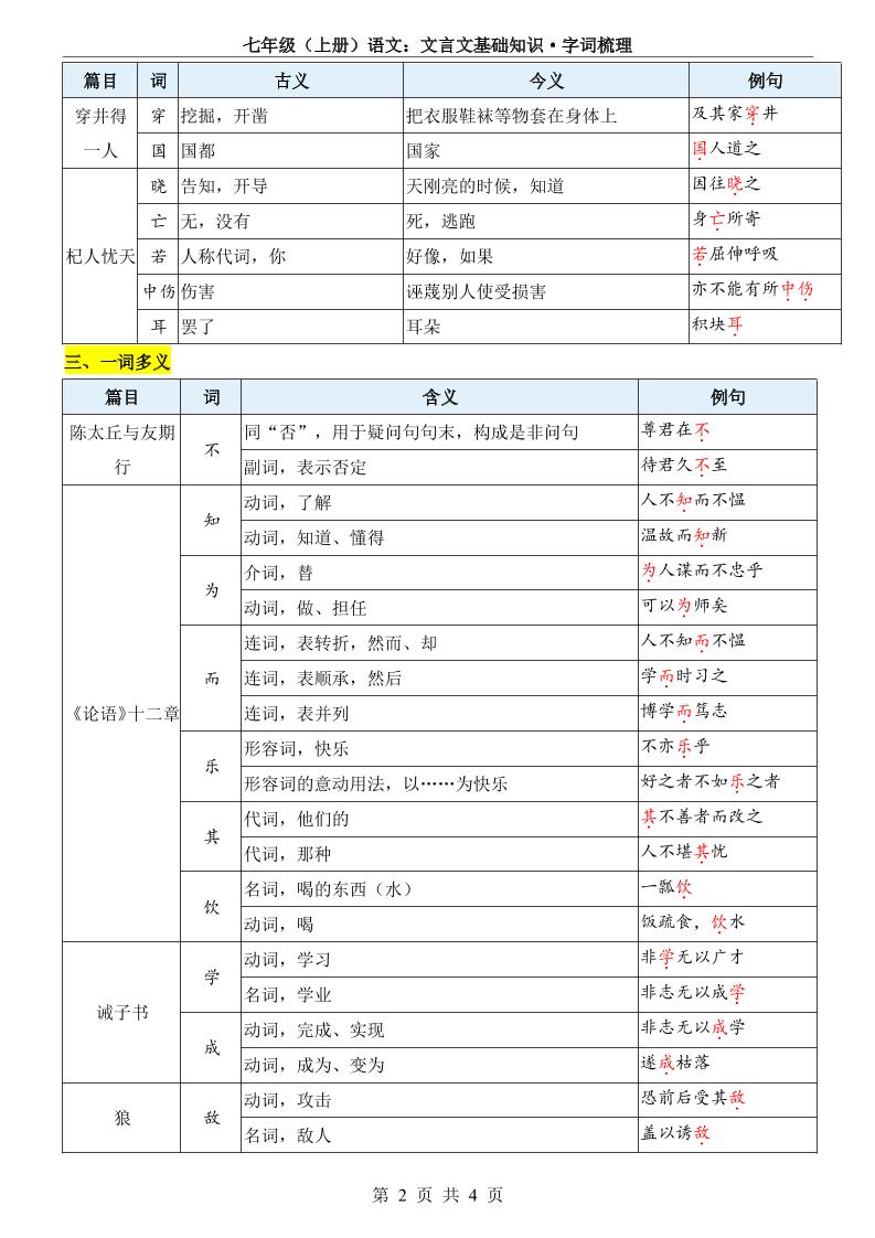 七年级上语文文言文基础知识字词梳理好创网-专注优质VIP网课 网络创业落地实操课程资源分享 – 每天更新_高质量项目输出好创网