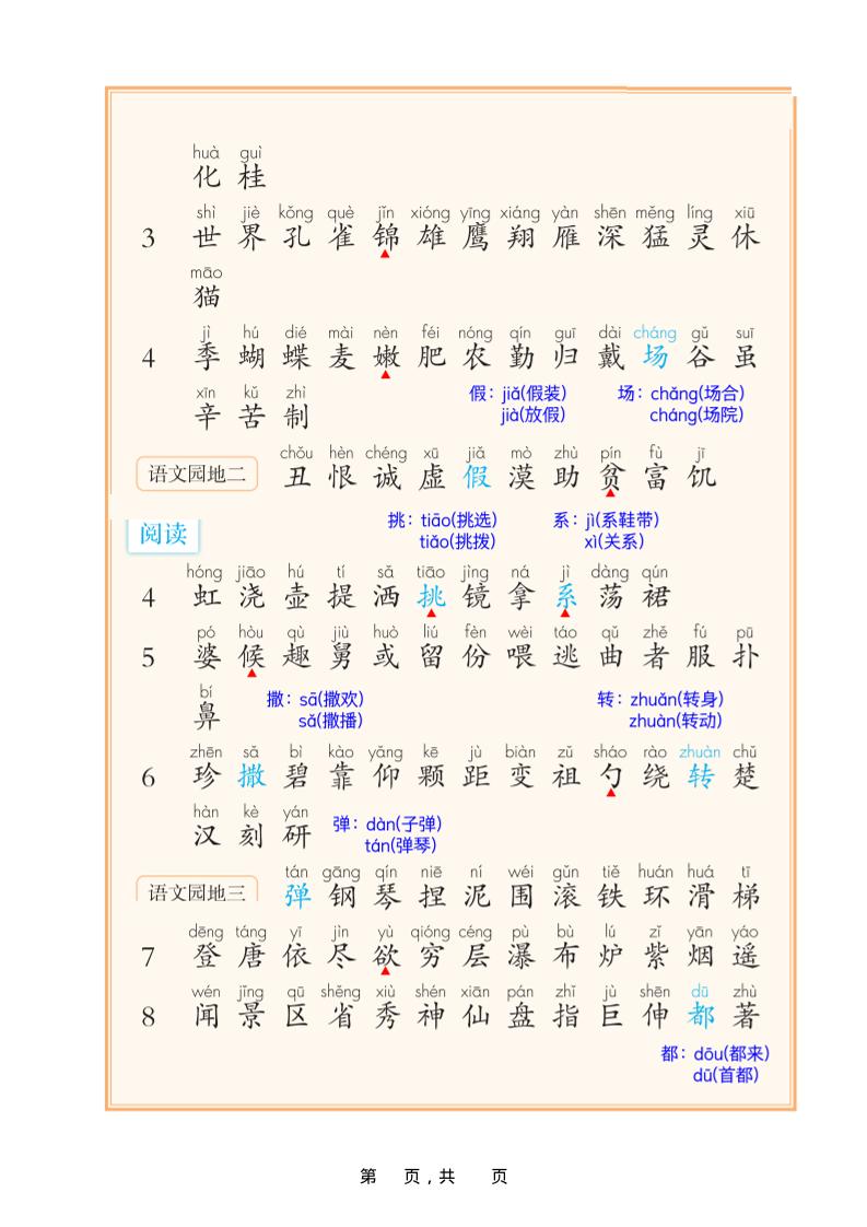 25新二上语文课后三表注音版（11页）好创网-专注优质VIP网课 网络创业落地实操课程资源分享 – 每天更新_高质量项目输出好创网
