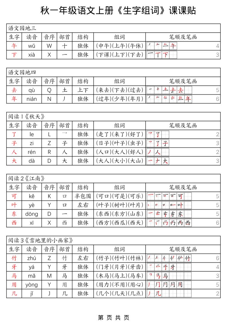 一年级上册语文《生字组词课课贴》（25秋）好创网-专注优质VIP网课 网络创业落地实操课程资源分享 – 每天更新_高质量项目输出好创网