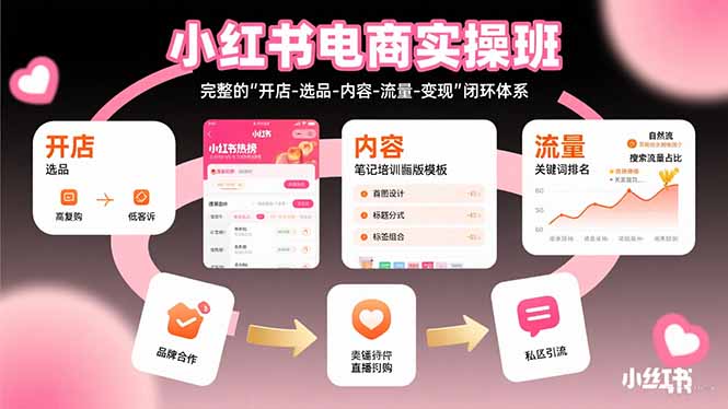 小红书电商实操班：完整的