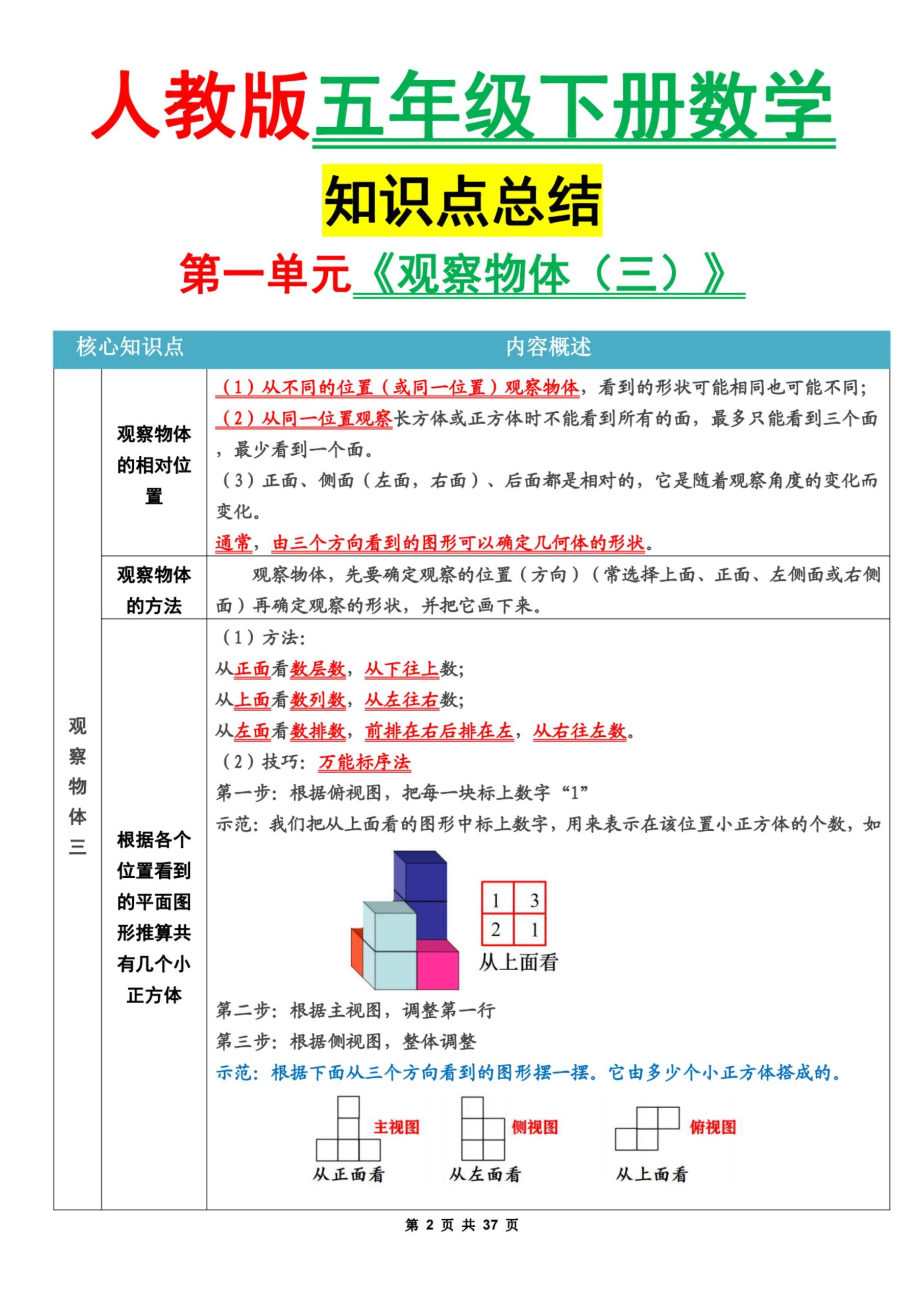 五下人教版数学1-8单元知识点汇总（共37页）好创网-专注优质VIP网课 网络创业落地实操课程资源分享 – 每天更新_高质量项目输出好创网