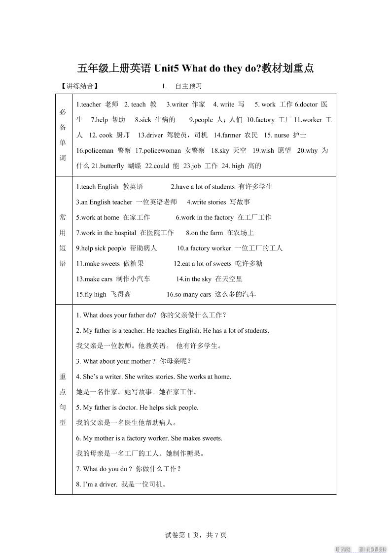 【单元热点难点】译林版（三起）英语五年级上册Unit5Whatdotheydo教材划重点好创网-专注优质VIP网课 网络创业落地实操课程资源分享 – 每天更新_高质量项目输出好创网