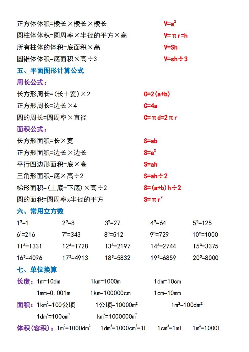 六下数学必背重点知识点汇总（背诵版）好创网-专注优质VIP网课 网络创业落地实操课程资源分享 – 每天更新_高质量项目输出好创网