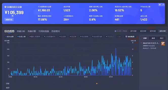 Deepseek赋能无人直播,2025无人直播最强打法,单日收入1000+新手小白...好创网-专注优质VIP网课 网络创业落地实操课程资源分享 – 每天更新_高质量项目输出好创网