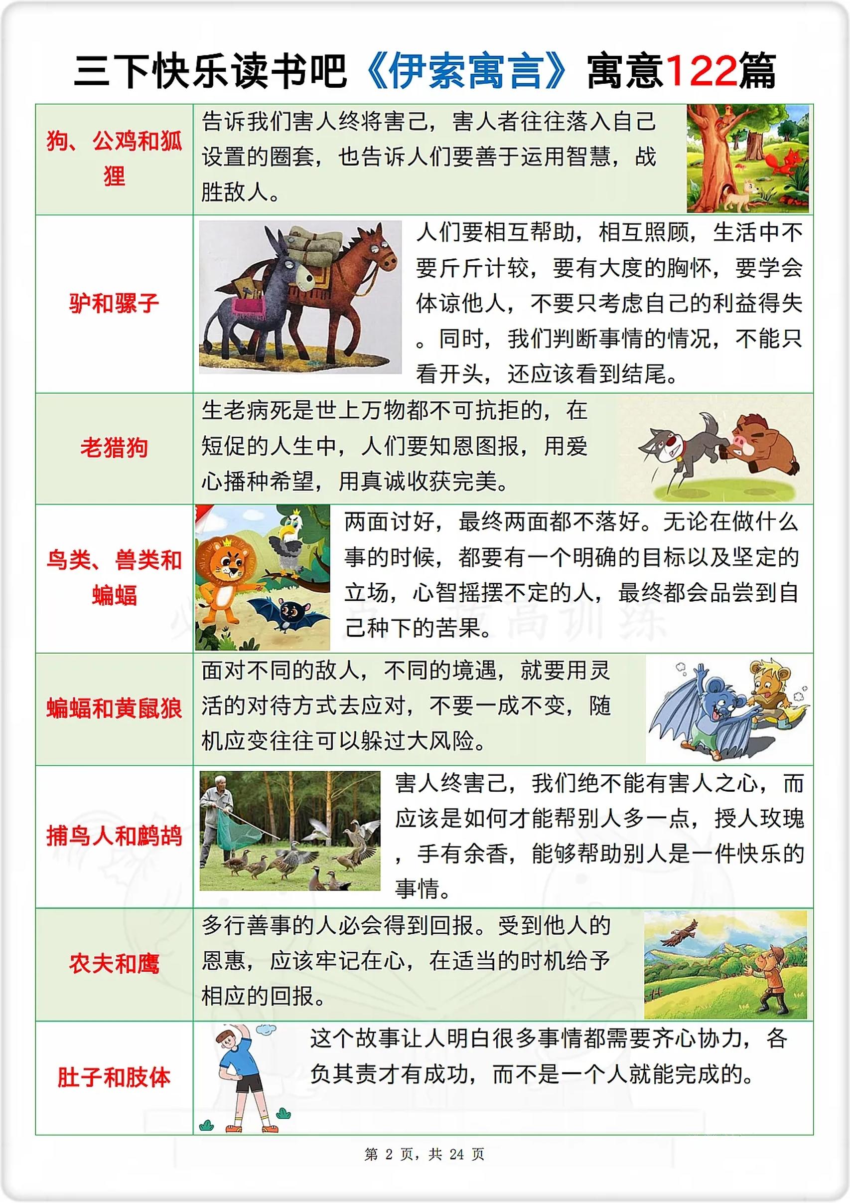 三下语文《伊索寓言》寓意122篇好创网-专注优质VIP网课 网络创业落地实操课程资源分享 – 每天更新_高质量项目输出好创网