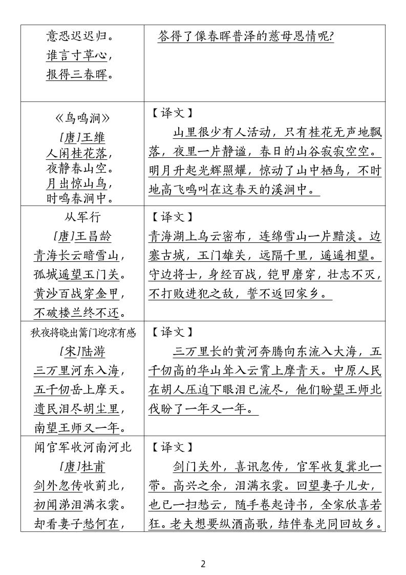 五下语文期中高频考点总结好创网-专注优质VIP网课 网络创业落地实操课程资源分享 – 每天更新_高质量项目输出好创网
