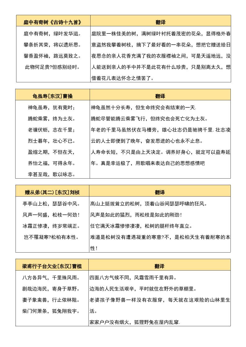 八年级上语文背诵古诗、文言文附翻译好创网-专注优质VIP网课 网络创业落地实操课程资源分享 – 每天更新_高质量项目输出好创网