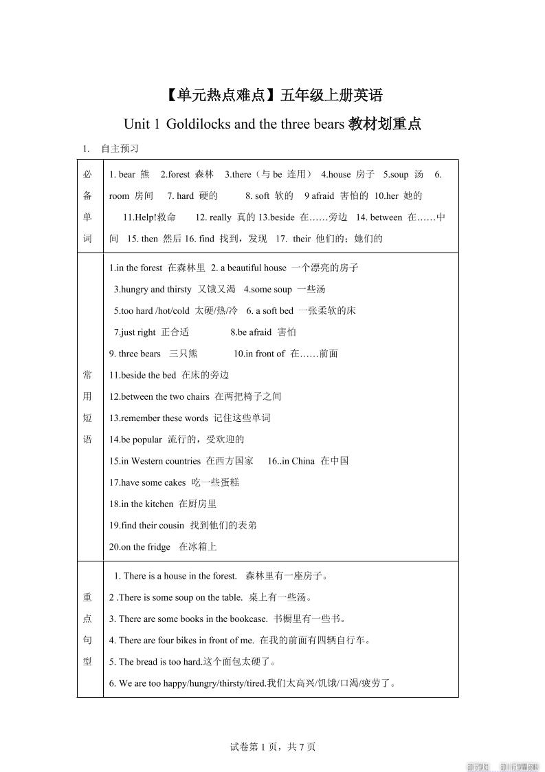 【单元热点难点】译林版（三起）英语五年级上册Unit1Goldilocksandthethreebears教材划重点好创网-专注优质VIP网课 网络创业落地实操课程资源分享 – 每天更新_高质量项目输出好创网