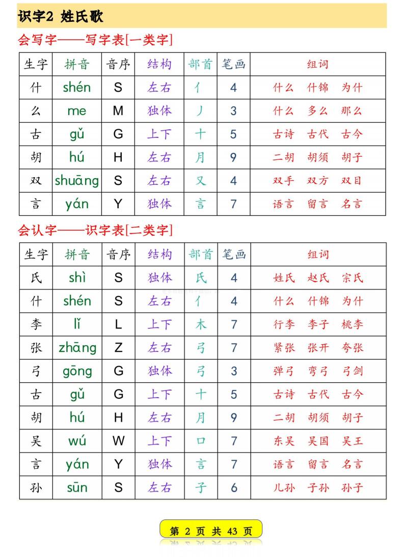 一年级下语文生字音序预习卡好创网-专注优质VIP网课 网络创业落地实操课程资源分享 – 每天更新_高质量项目输出好创网