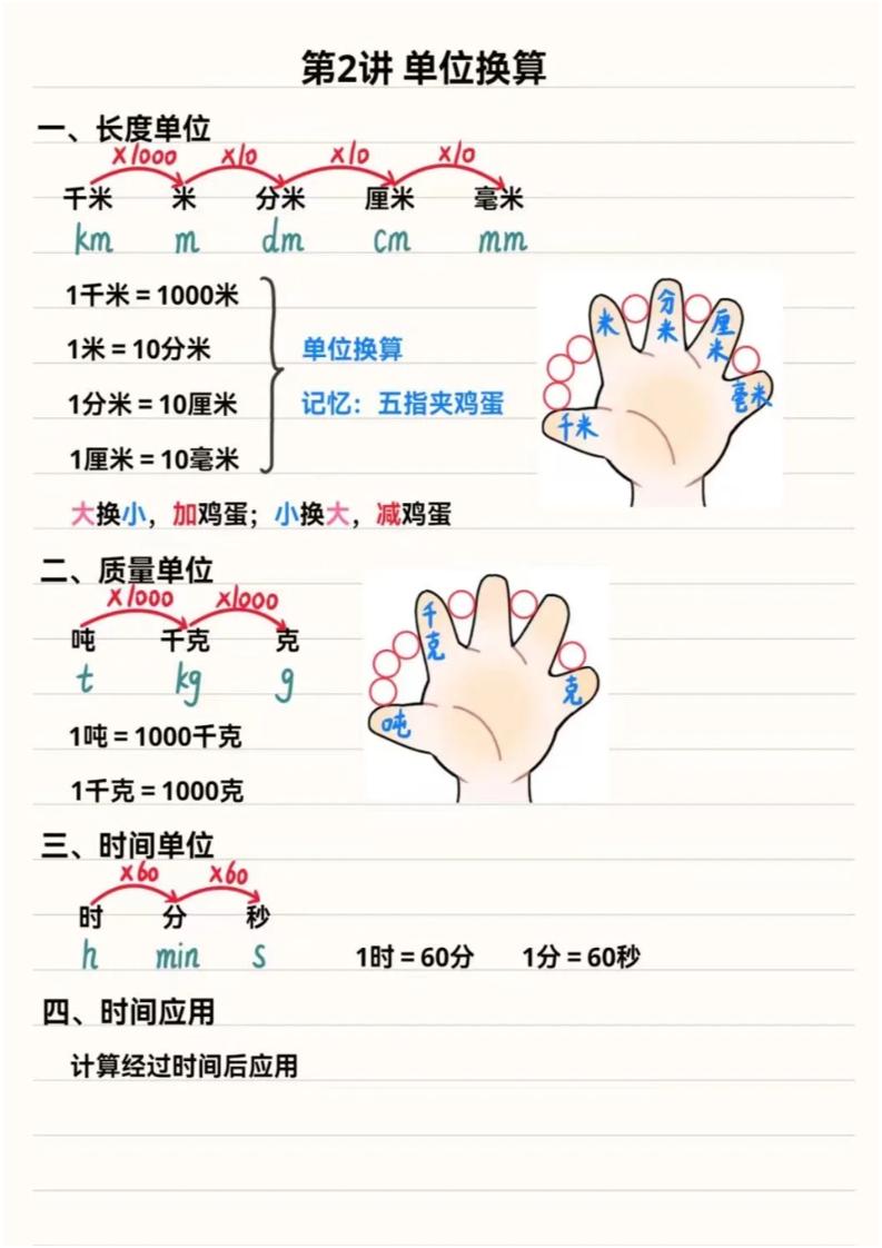 三年级上数学重点思维知识点汇总好创网-专注优质VIP网课 网络创业落地实操课程资源分享 – 每天更新_高质量项目输出好创网