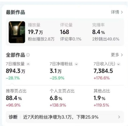 高级感日式情感短视频教学，可做伙伴分成精选，起号变现一步到位好创网-专注优质VIP网课 网络创业落地实操课程资源分享 – 每天更新_高质量项目输出好创网