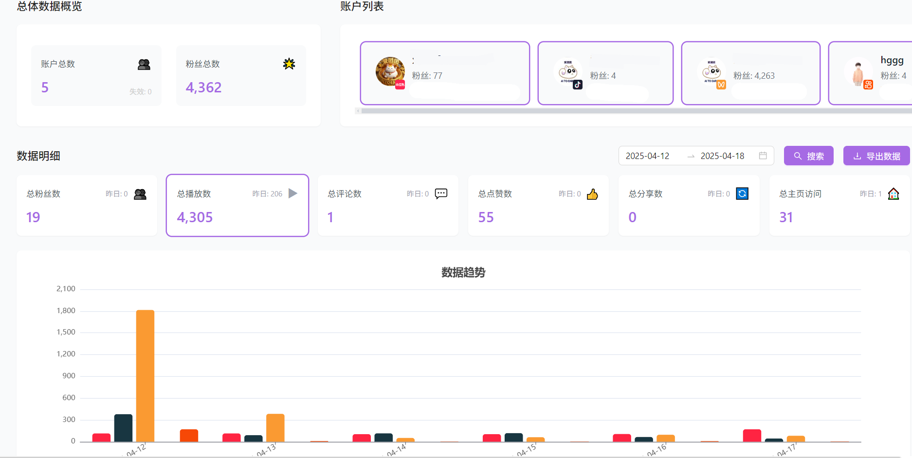 【一站式多平台账号管理】最好用的矩阵营销工具好创网-专注优质VIP网课 网络创业落地实操课程资源分享 – 每天更新_高质量项目输出好创网