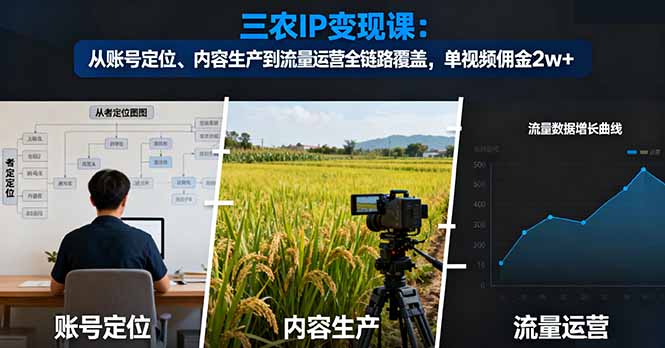 三农IP变现课：从账号定位、内容生产到流量运营全链路覆盖，单视频佣金2w+好创网-专注优质VIP网课 网络创业落地实操课程资源分享 – 每天更新_高质量项目输出好创网