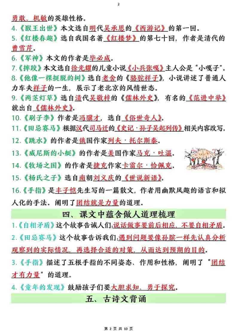 五年级下语文全册必背知识点好创网-专注优质VIP网课 网络创业落地实操课程资源分享 – 每天更新_高质量项目输出好创网