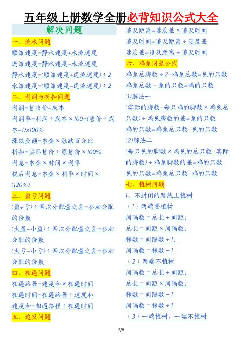 五年级上数学全册必背知识公式大全好创网-专注优质VIP网课 网络创业落地实操课程资源分享 – 每天更新_高质量项目输出好创网