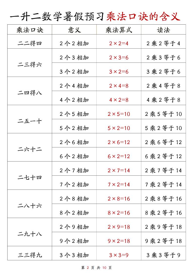 一升二数学暑假预习乘法口诀的含义10页-二上数学好创网-专注优质VIP网课 网络创业落地实操课程资源分享 – 每天更新_高质量项目输出好创网