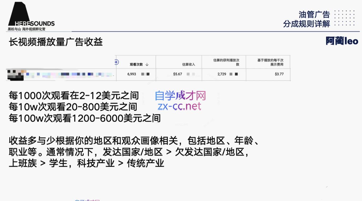 阿蔺Leo·跨境油管视频YouTube实训营(更新2025)好创网-专注优质VIP网课 网络创业落地实操课程资源分享 – 每天更新_高质量项目输出好创网