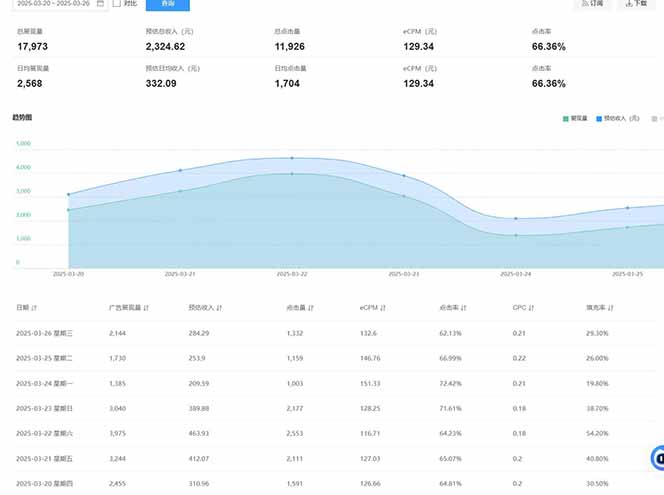 2025全新广告联盟玩法 单机500+课程实操分享 小白可无脑操作好创网-专注优质VIP网课 网络创业落地实操课程资源分享 – 每天更新_高质量项目输出好创网
