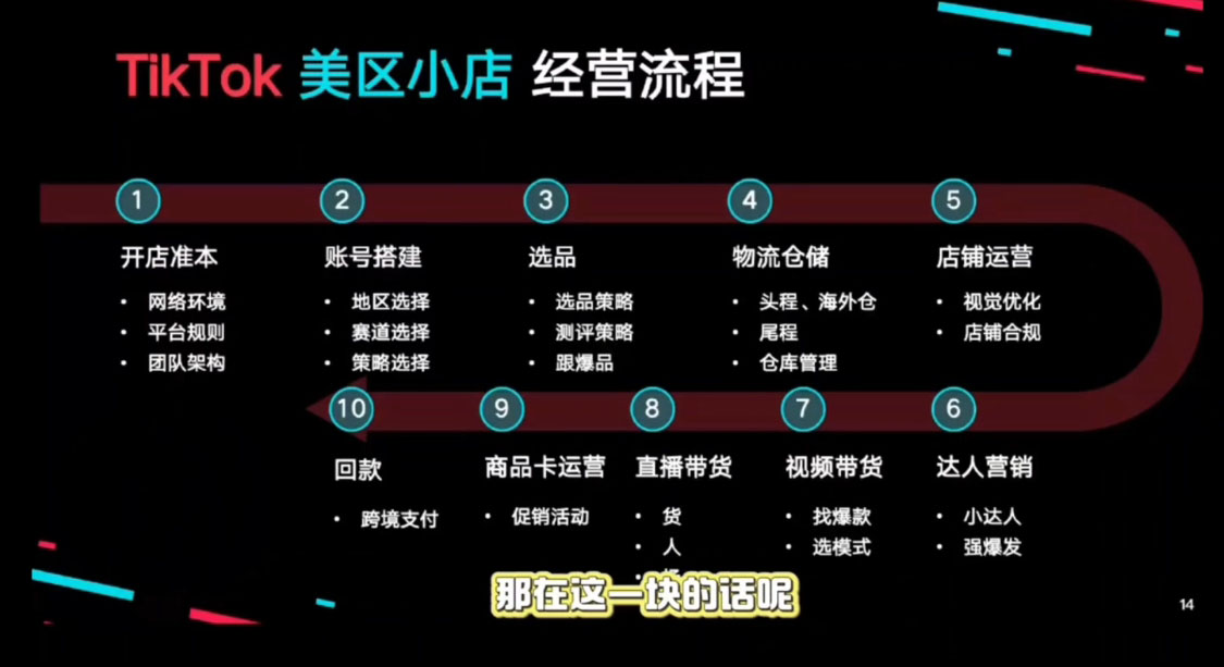马克渡客出海成长加速训练营(更新)好创网-专注优质VIP网课 网络创业落地实操课程资源分享 – 每天更新_高质量项目输出好创网