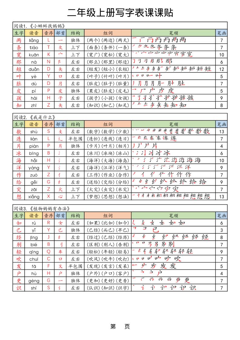 【25年秋】二上语文生字课课贴好创网-专注优质VIP网课 网络创业落地实操课程资源分享 – 每天更新_高质量项目输出好创网