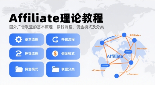 Affiliate理论教程,国外广告联盟的基本原理、挣钱流程、佣金模式及分类好创网-专注优质VIP网课 网络创业落地实操课程资源分享 – 每天更新_高质量项目输出好创网