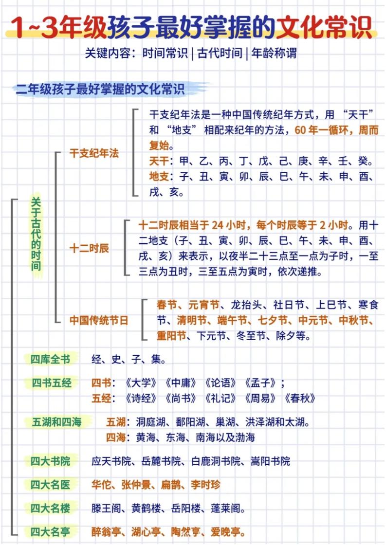三年级下语文文化常识汇总好创网-专注优质VIP网课 网络创业落地实操课程资源分享 – 每天更新_高质量项目输出好创网