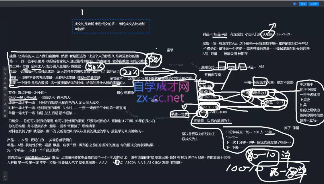 2025猴帝1600线上课(更新6月)好创网-专注优质VIP网课 网络创业落地实操课程资源分享 – 每天更新_高质量项目输出好创网