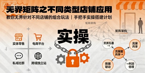 无界矩阵之不同类型店铺应用，教你无界针对不同类型店铺的组合玩法应用，手把手实操搭建计划好创网-专注优质VIP网课 网络创业落地实操课程资源分享 – 每天更新_高质量项目输出好创网