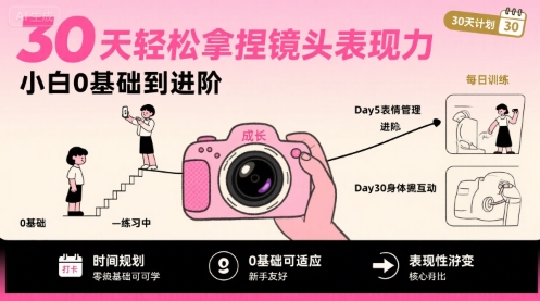 30天轻松拿捏镜头表现力，小白0基础到进阶好创网-专注优质VIP网课 网络创业落地实操课程资源分享 – 每天更新_高质量项目输出好创网