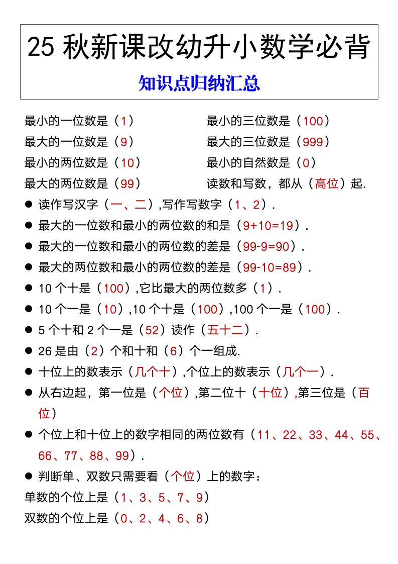【2025秋新版】幼升小数学必背知识点归纳汇总-一上数学好创网-专注优质VIP网课 网络创业落地实操课程资源分享 – 每天更新_高质量项目输出好创网