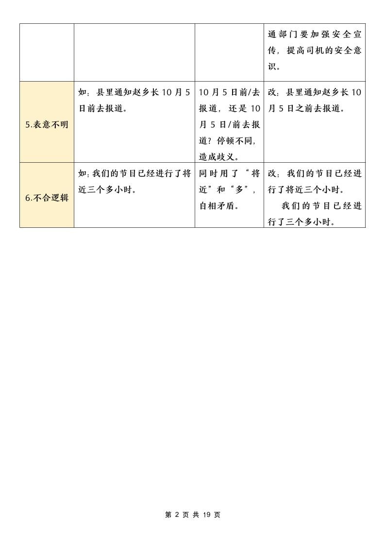 五年级下语文病句修改专项（含答案）好创网-专注优质VIP网课 网络创业落地实操课程资源分享 – 每天更新_高质量项目输出好创网