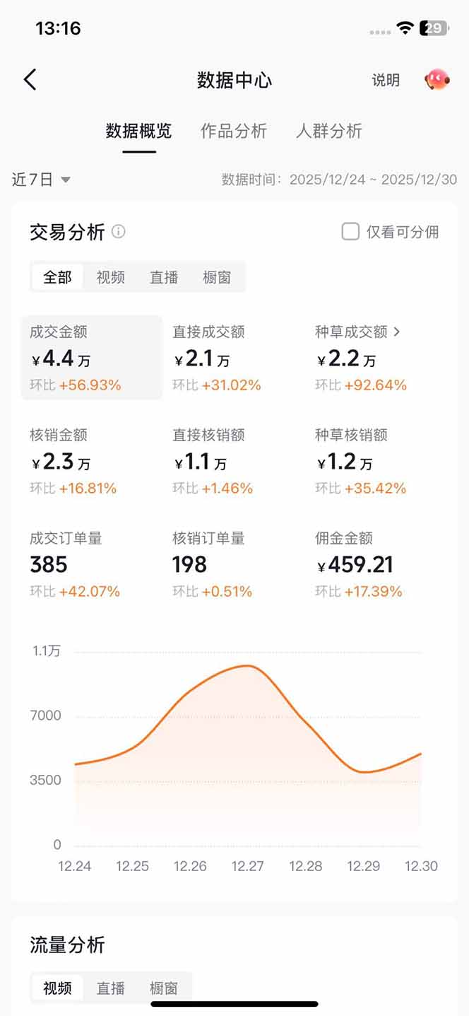 带货天花板赛道，一部手机在家就能月入过万的长久副业！好创网-专注优质VIP网课 网络创业落地实操课程资源分享 – 每天更新_高质量项目输出好创网