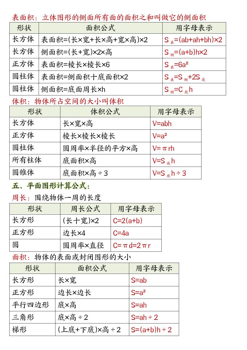 人教版六上数学必背公式汇总好创网-专注优质VIP网课 网络创业落地实操课程资源分享 – 每天更新_高质量项目输出好创网