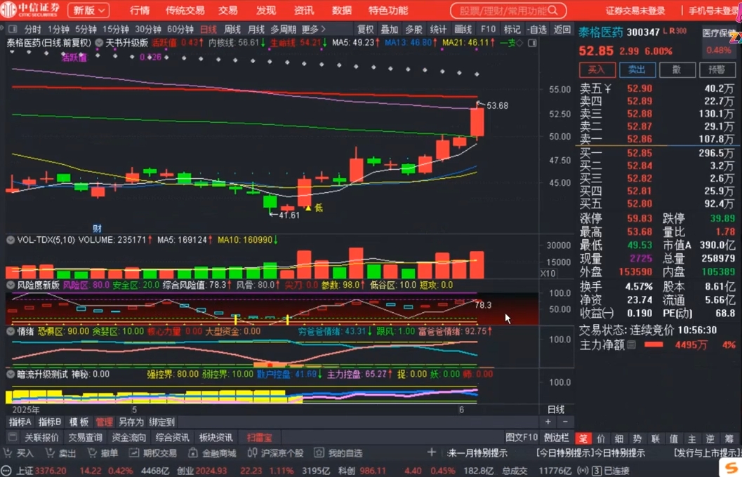周公子·主力密码(更新6月)好创网-专注优质VIP网课 网络创业落地实操课程资源分享 – 每天更新_高质量项目输出好创网