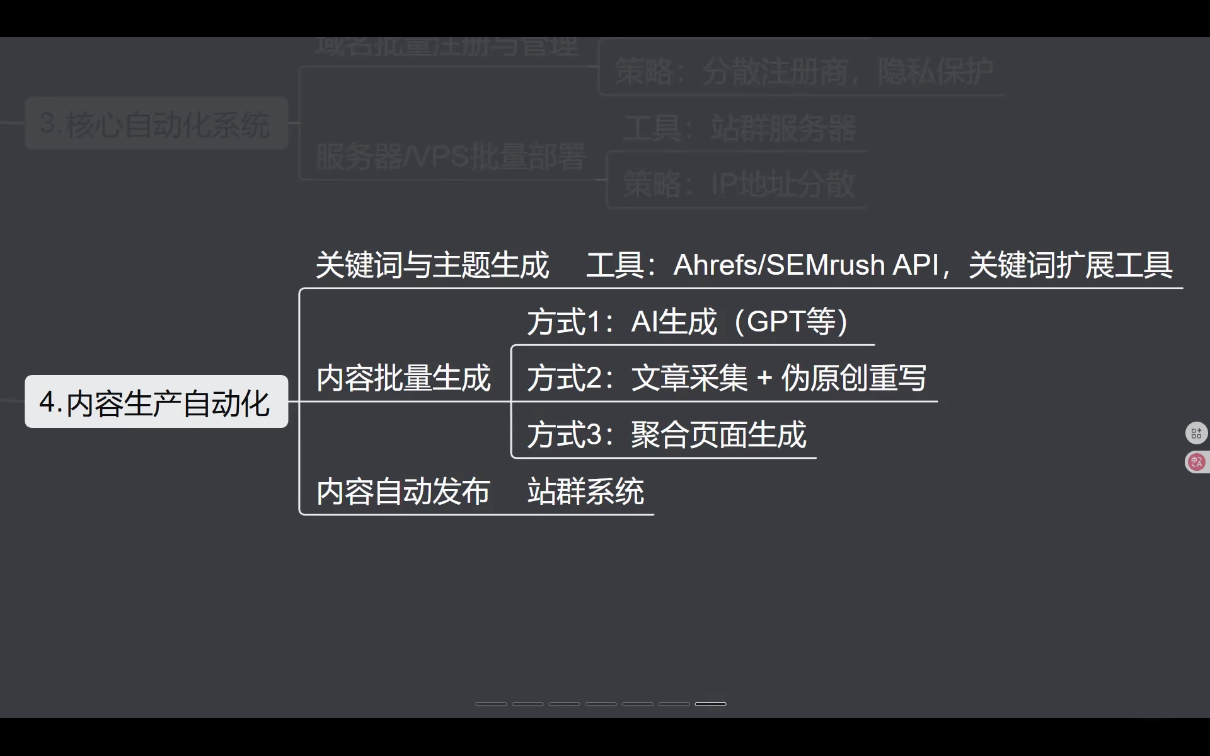 SEO野路子实战全集：快速收录、站群霸屏、黑帽技术(更新)好创网-专注优质VIP网课 网络创业落地实操课程资源分享 – 每天更新_高质量项目输出好创网